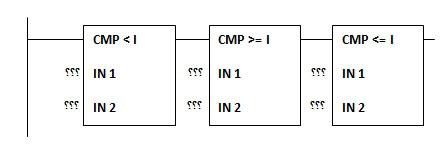 استفاده از دستورات مقایسه ای در برنامه نویسی PLC ها 3